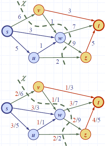 Network_Flow_Cut