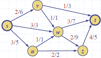 Network_Flow_Example