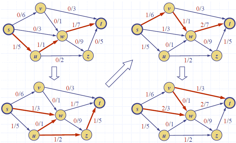 Network_Flow_Final_Example