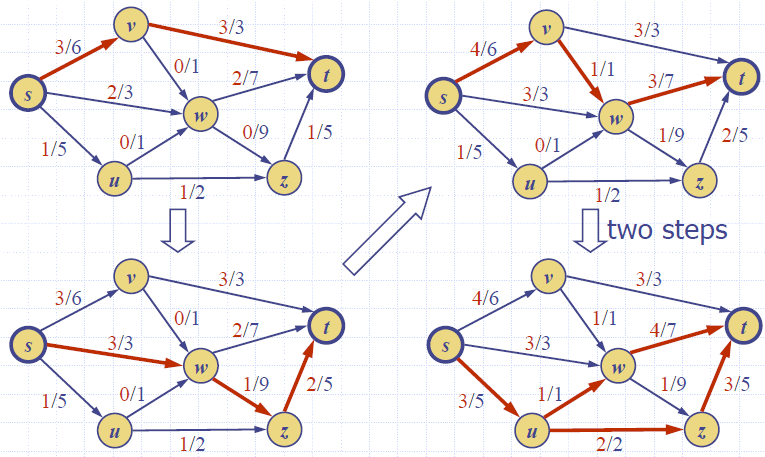 Network_Flow_Final_Example