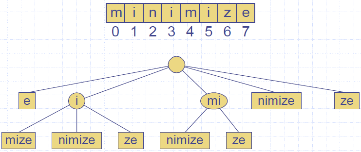 Tries_Suffix_Trie