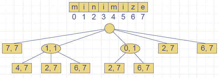 Tries_Suffix_Trie